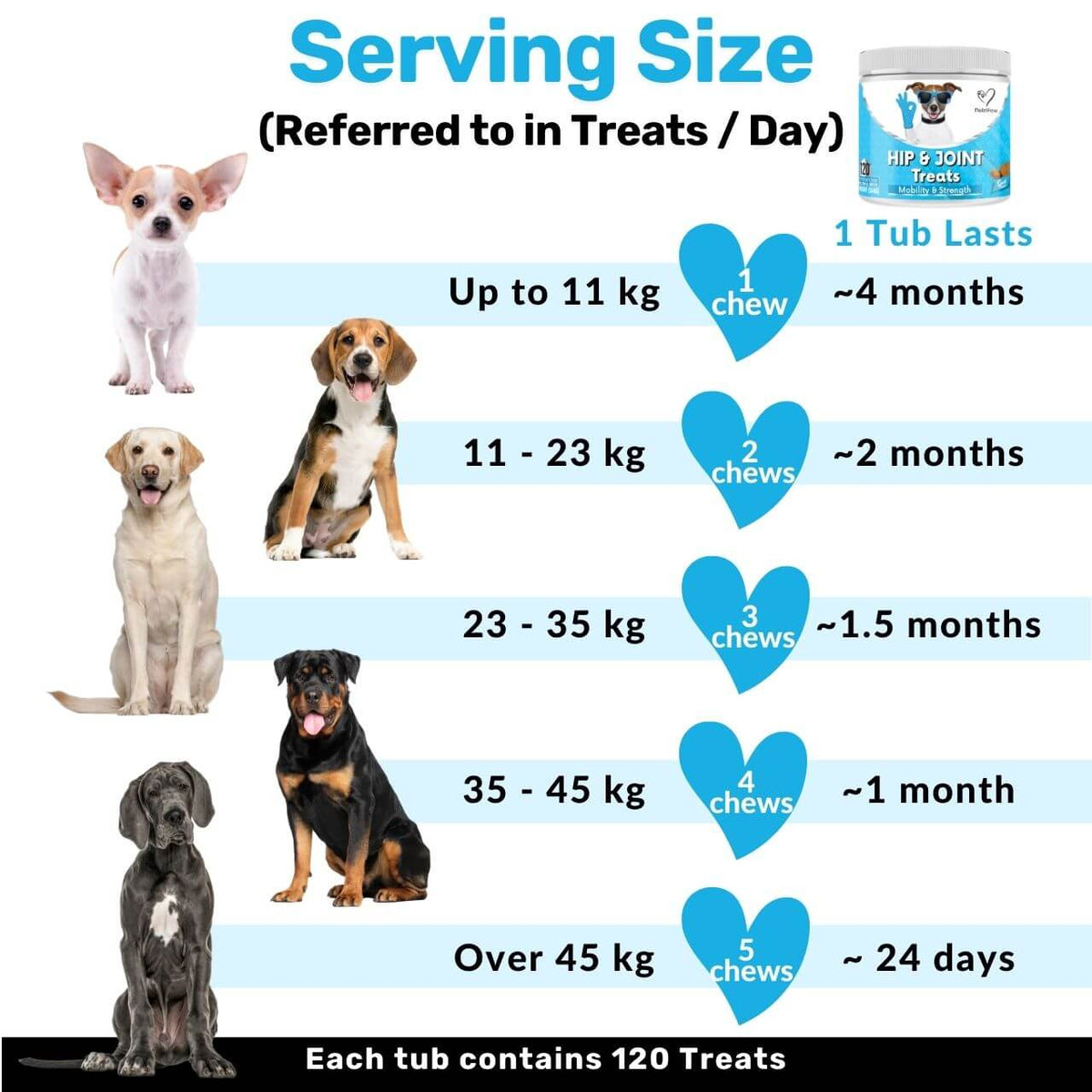 Snack per Anche e Articolazioni